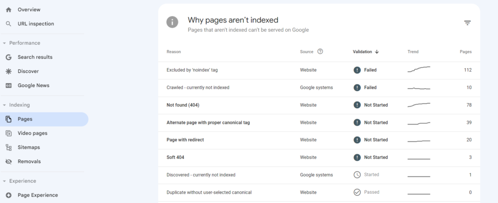 search console errors